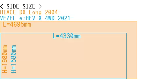 #HIACE DX Long 2004- + VEZEL e:HEV X 4WD 2021-